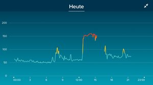 Karte vom Lauf 