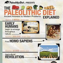 Paleo-Poster