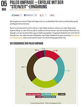 Paleo-Umfrage