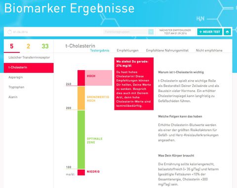 Vimeda-Ergebnisse für Gesamtcholesterin Vimeda-Ergebnisse für Gesamtcholesterin