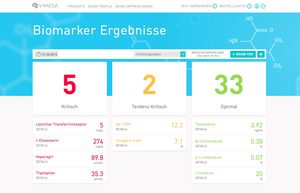 Ergebnis-Übersicht bei Vimeda Ergebnis-Übersicht bei Vimeda