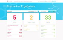 Ergebnis-Übersicht bei Vimeda